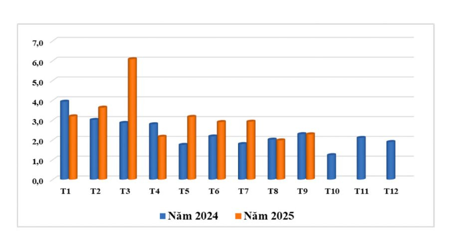 Xuất khẩu cà phê sang Anh tăng 70%, Việt Nam bứt tốc giành thị phần 