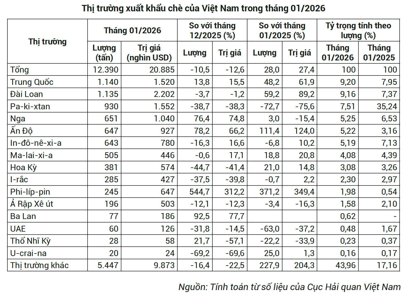 thi-truong-xk-che-viet-nam-nam-2026.png