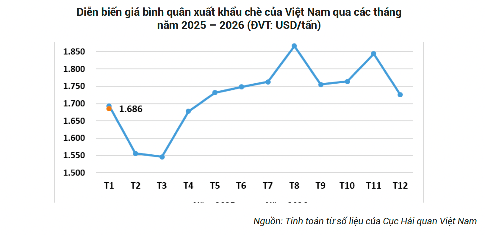 xk-che-viet-nam-dau-nam-2026.png