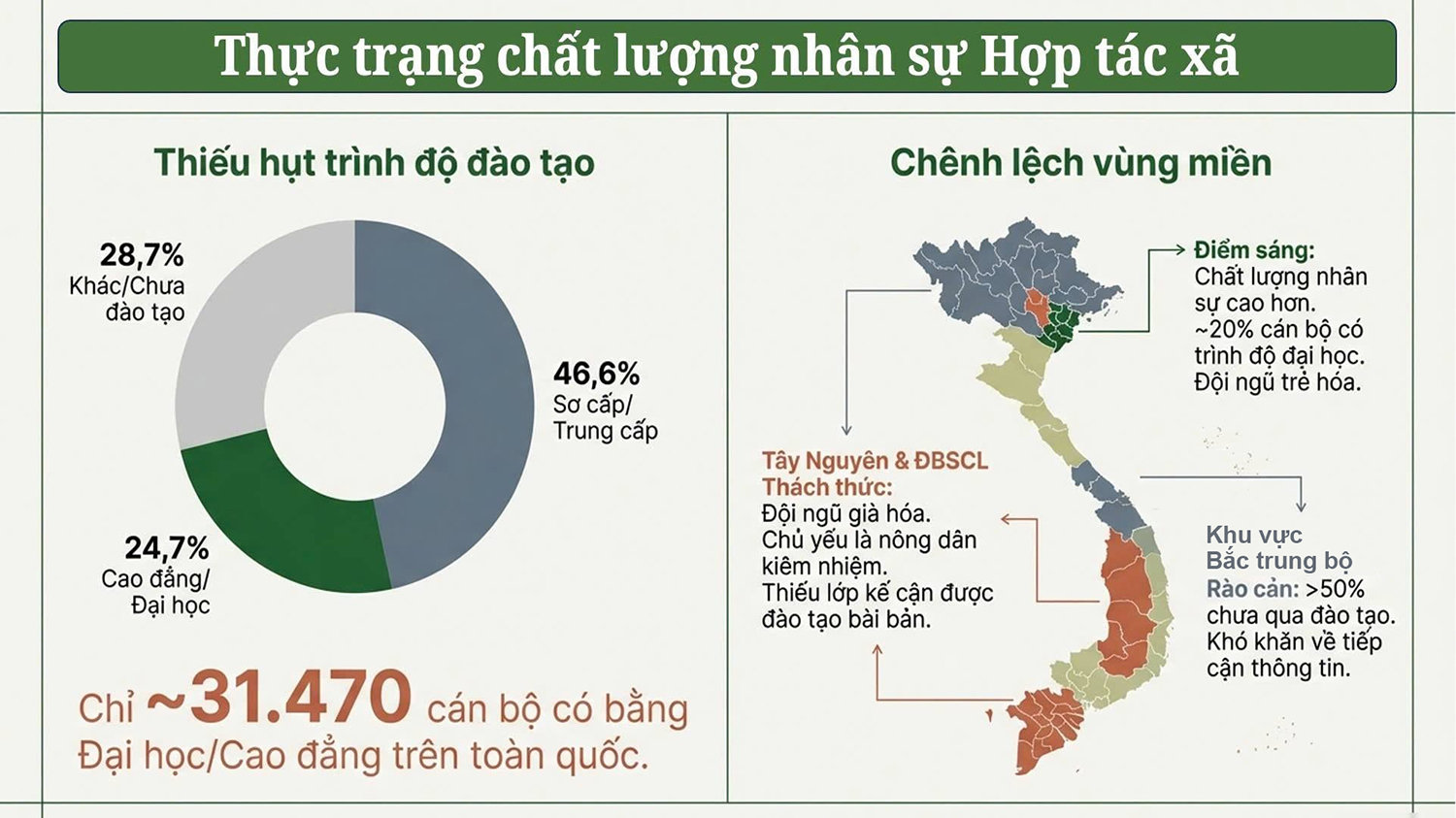 thuc-trang-nhan-su-hop-tac-xa (1)