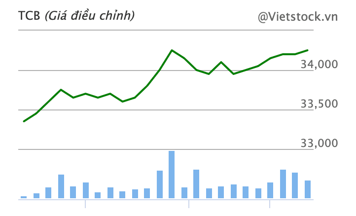 Cổ tức ngân hàng 67% hay gửi tiết kiệm 7%: Đâu là 'mỏ vàng' thực sự? 