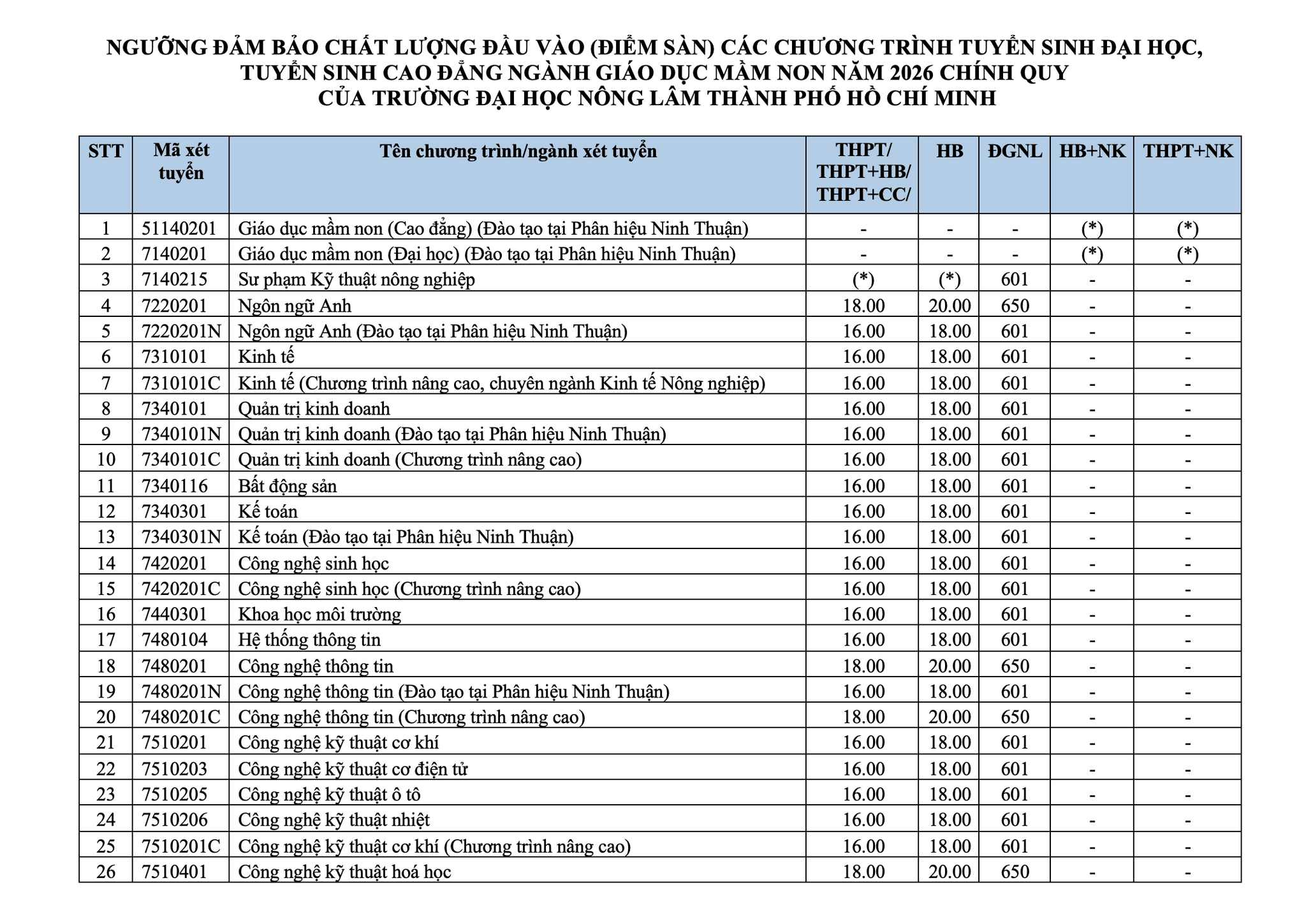tuyen-sinh-dh-nong-lam-tphcm-20261.png