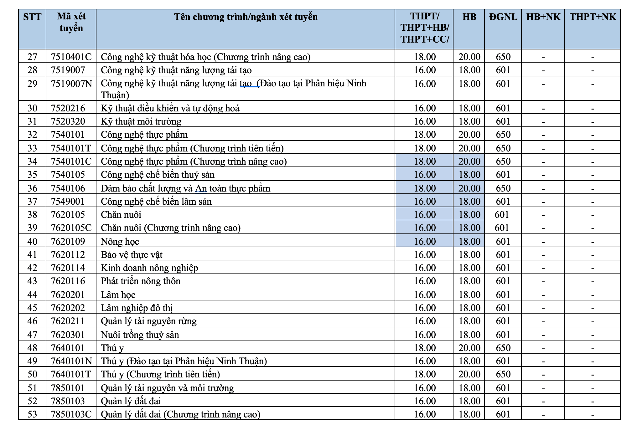 tuyen-sinh-dh-nong-lam-tphcm-20262.png