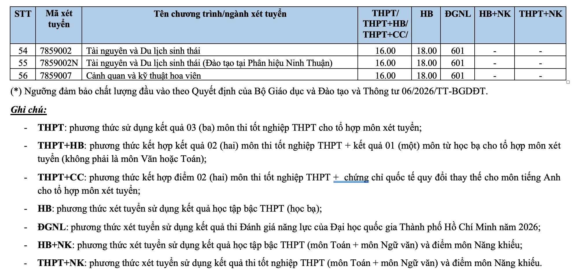 tuyen-sinh-dh-nong-lam-tphcm-20263.png