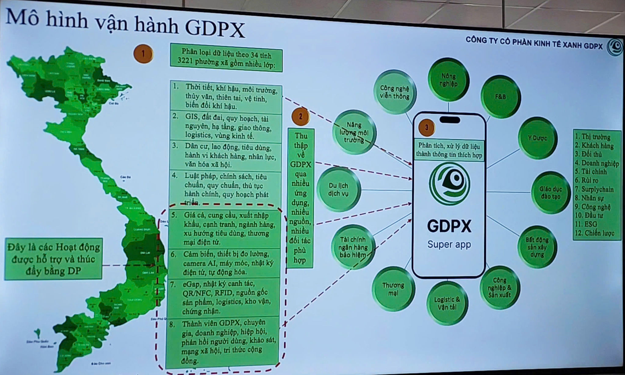 GDPX