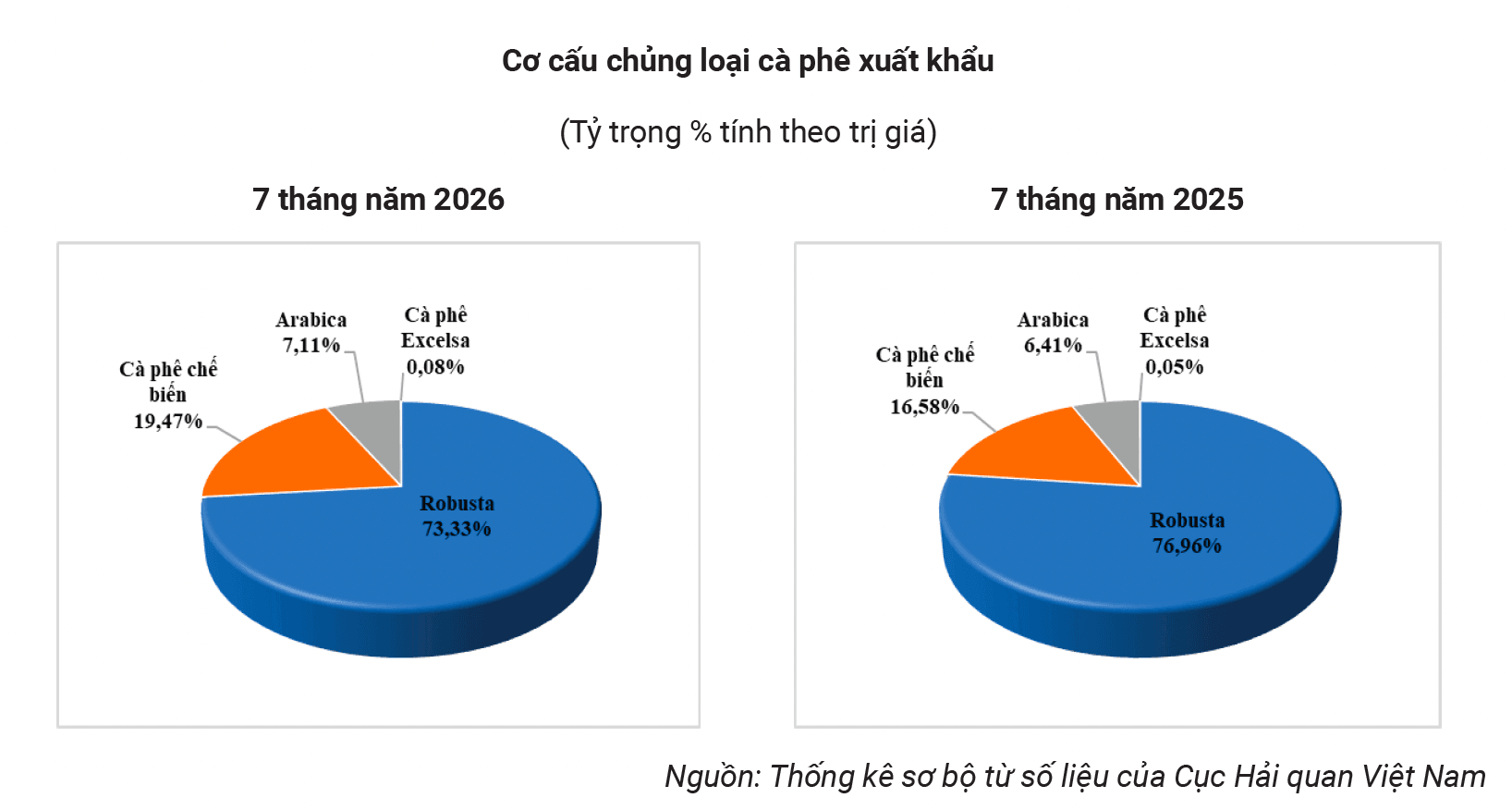 gia-ca-phe-30082026-4.png