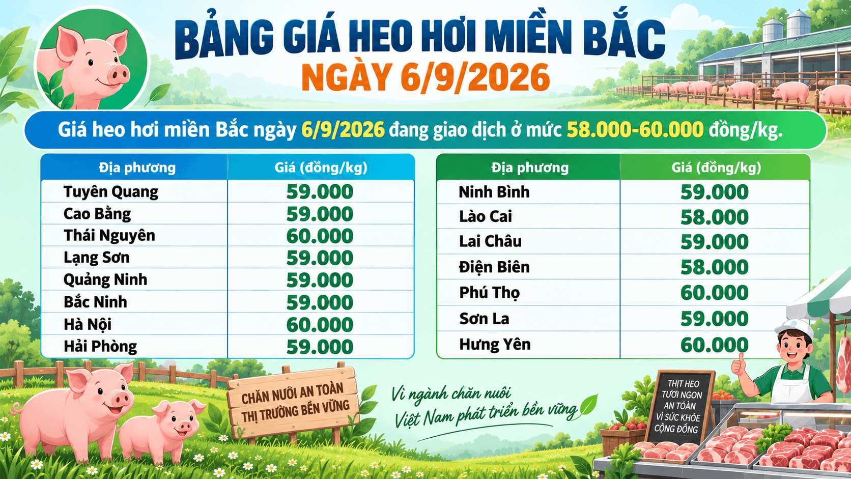 Giá heo hơi miền Bắc