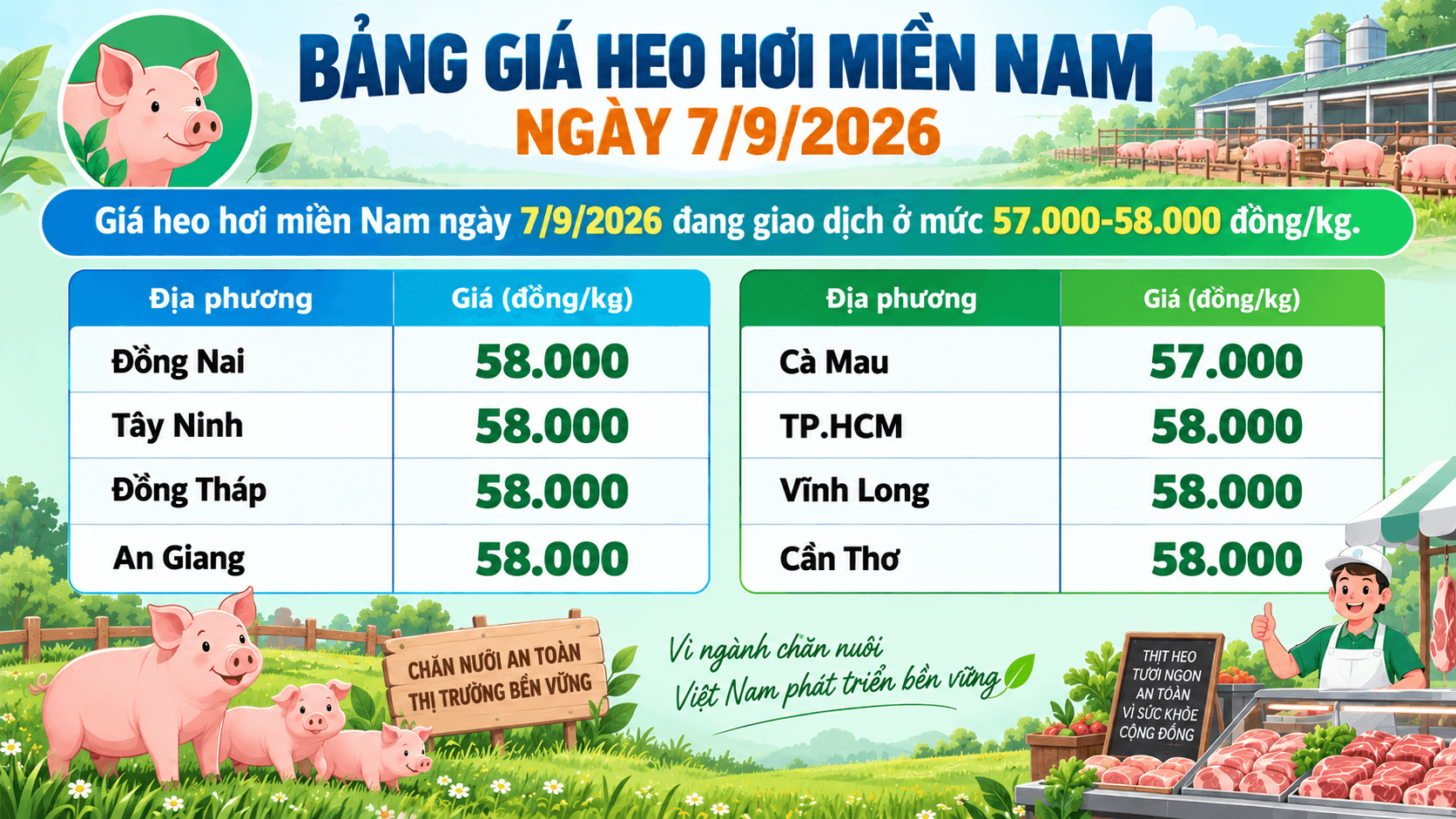 Giá heo hơi miền Nam