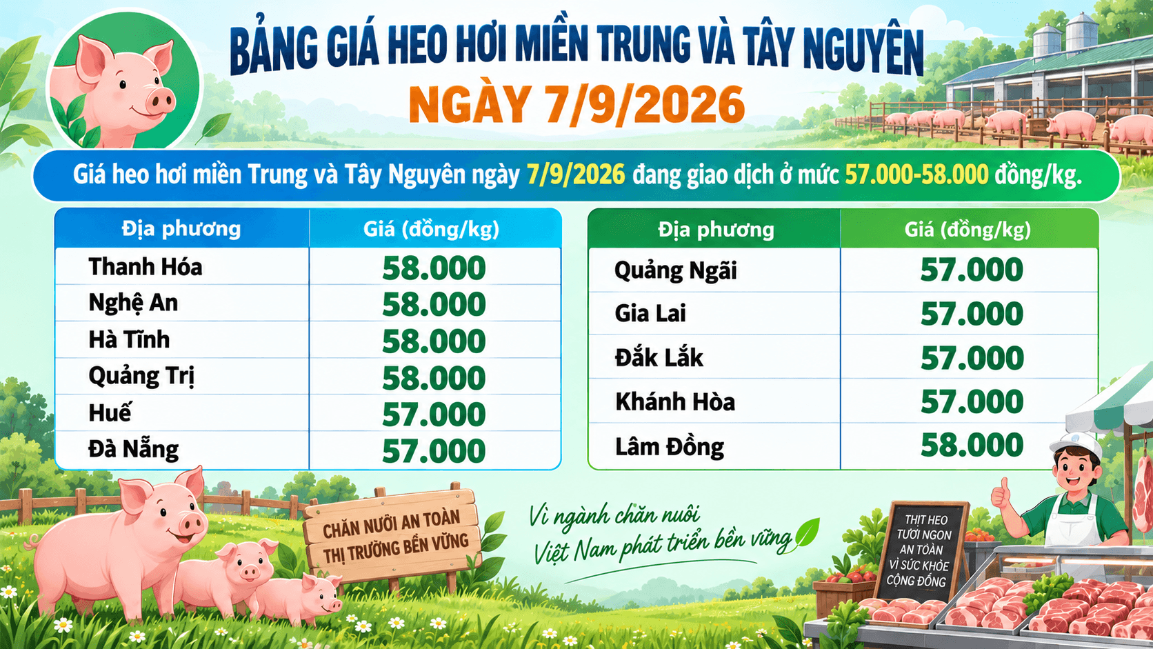 gia-heo-hoi-mien-trung-tay-nguyen-ngay-07092026.png