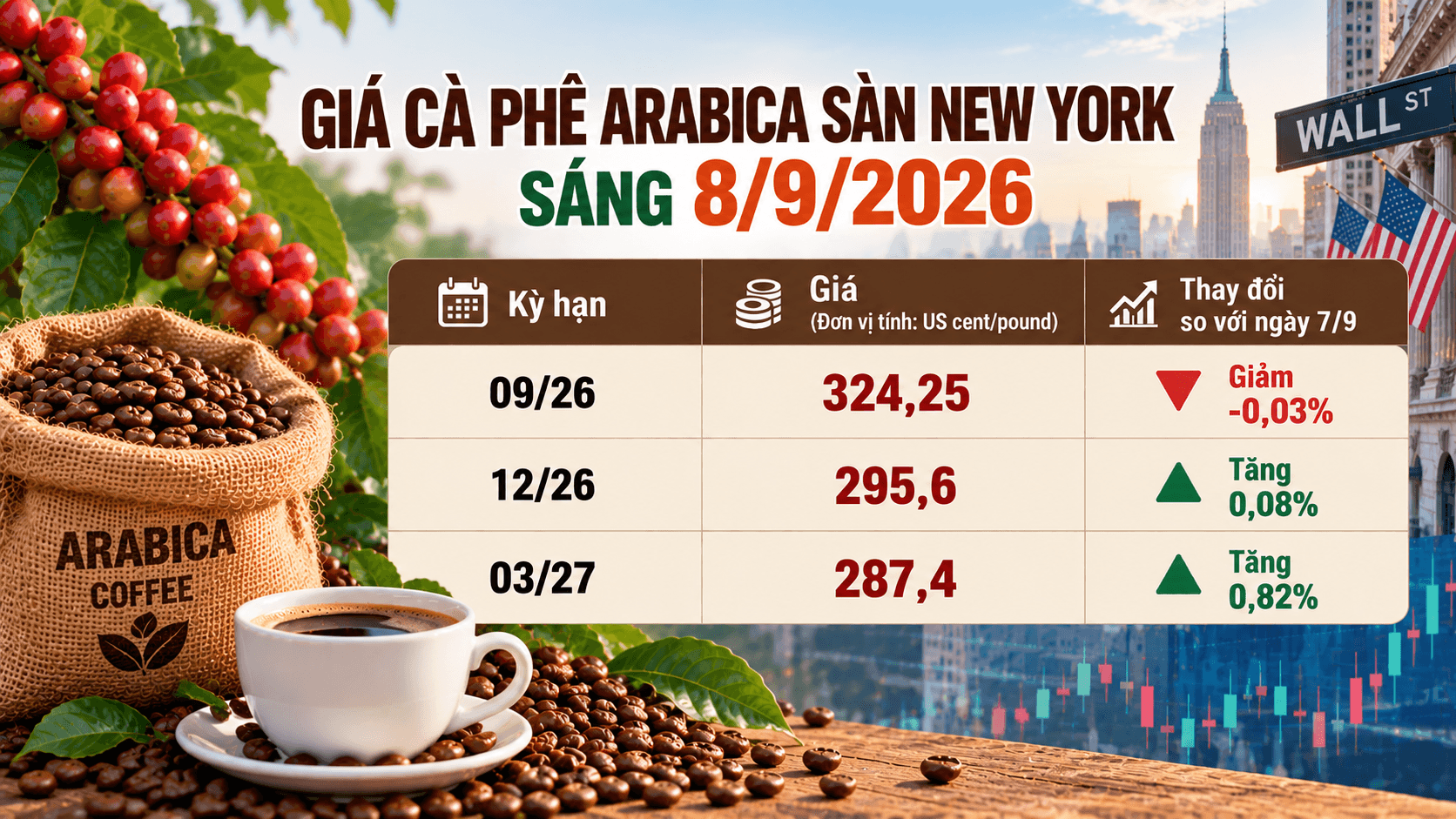gia-ca-phe-arabica-08092026.png