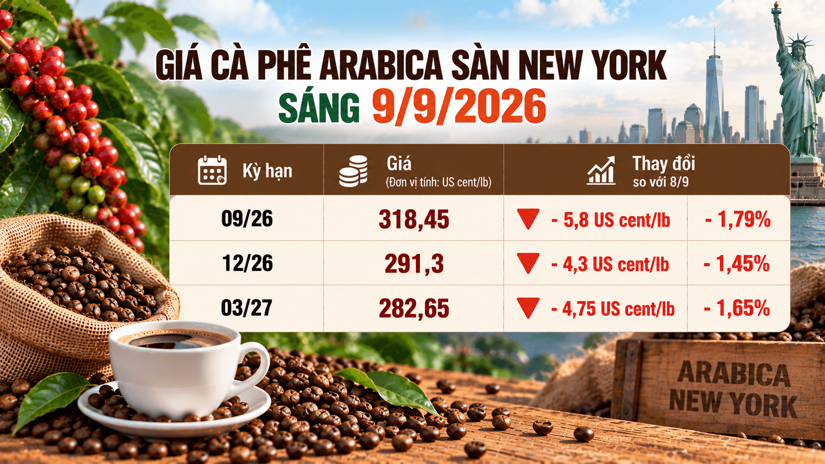 thi-truong-arabica-09092026.png
