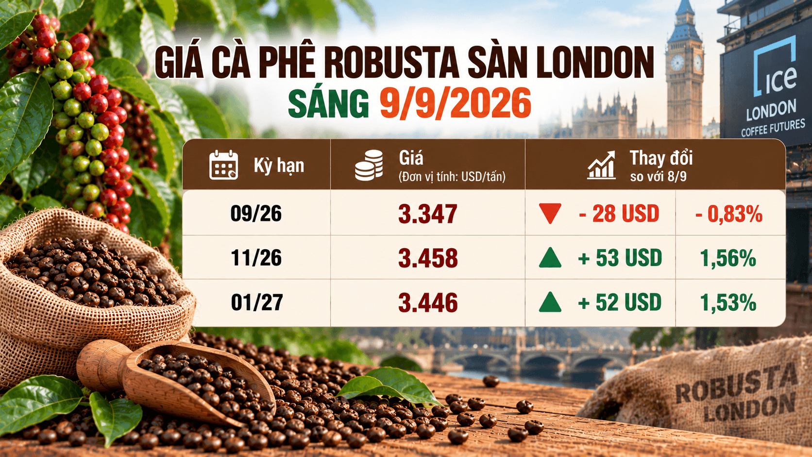 thi-truong-robusta-09092026.png