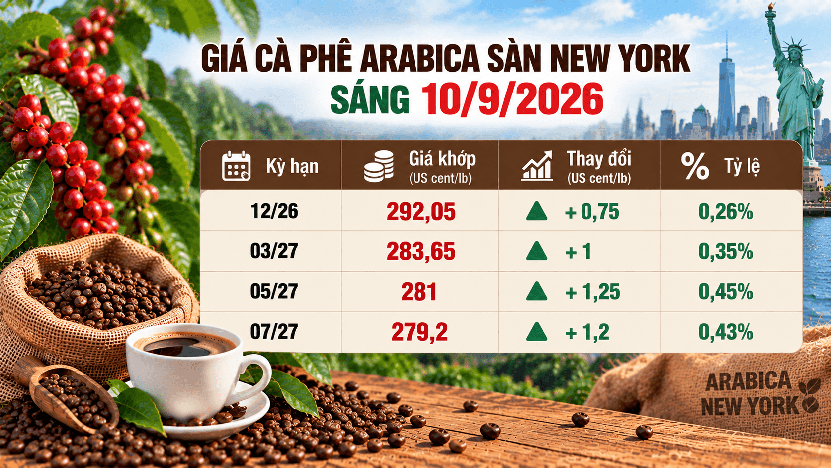 gia-ca-phe-arabica-10092026.png
