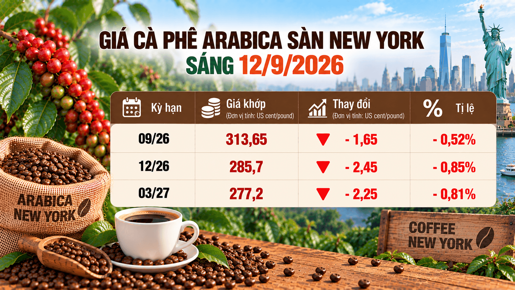 gia-ca-phe-arabica-sang-12092026.png