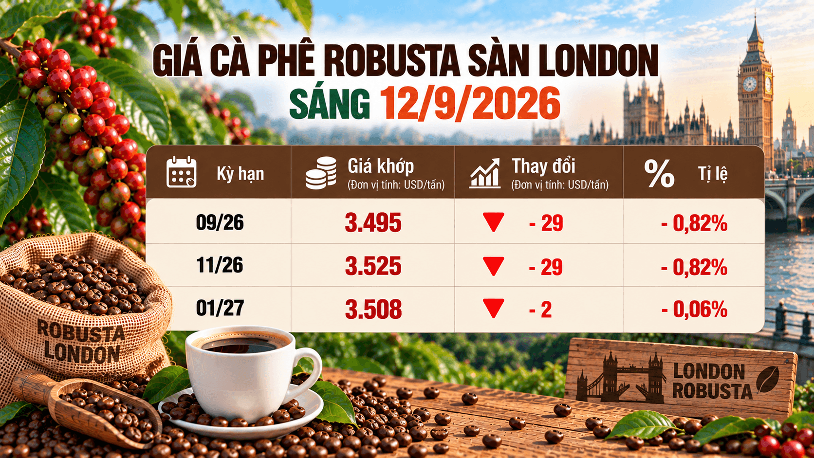 gia-ca-phe-robusta-sang-12092026.png