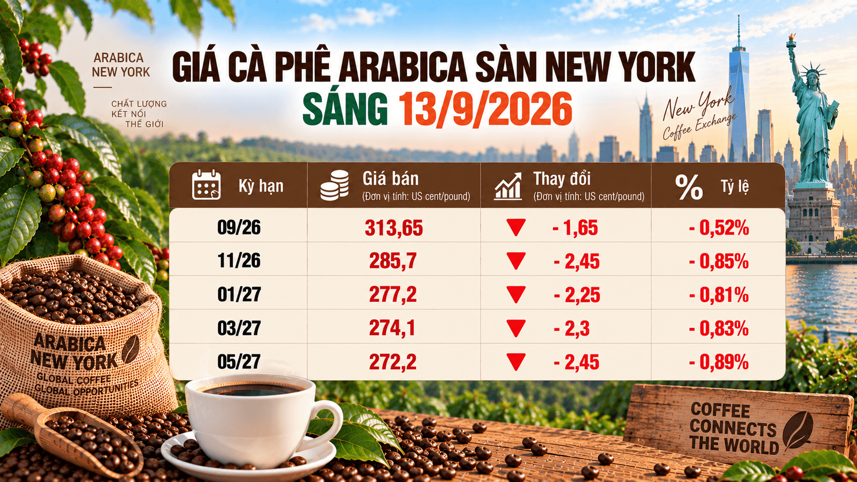 gia-ca-phe-arabica-13092026.png