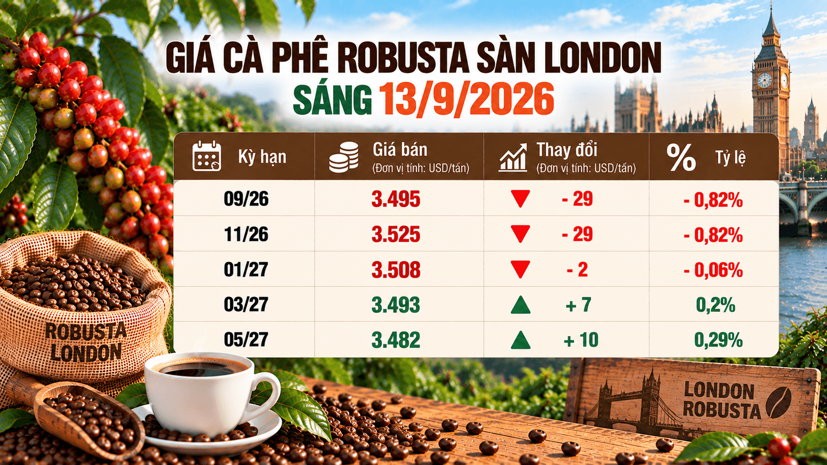 gia-ca-phe-robusta-13092026.png