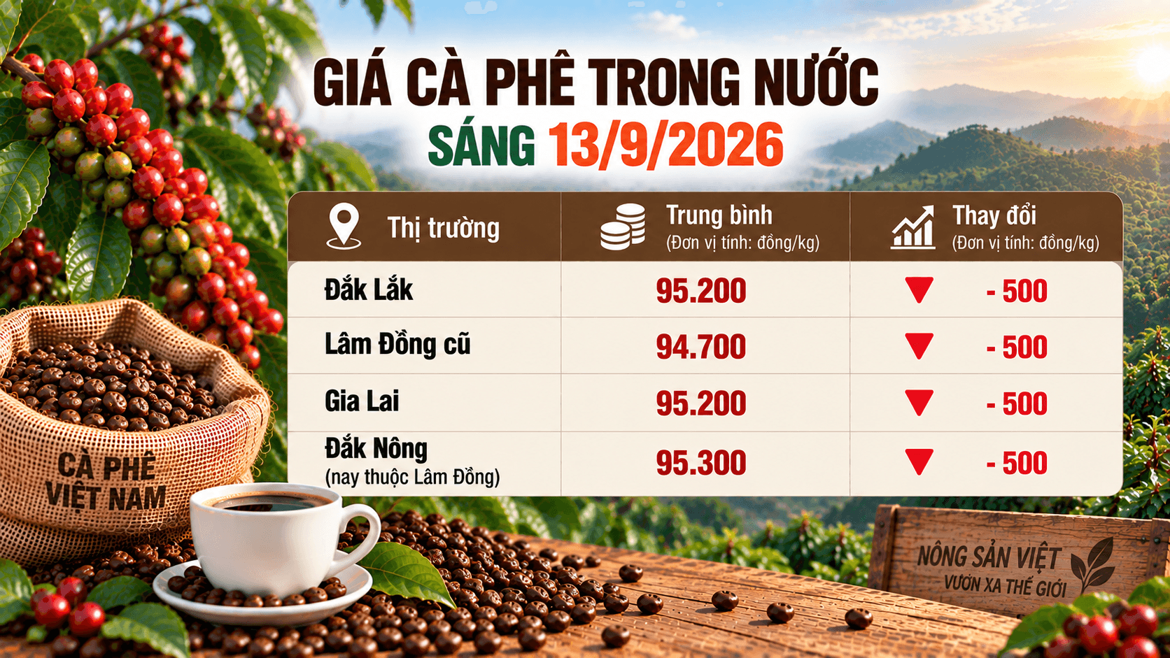 gia-ca-phe-trong-nuoc-13092026.png