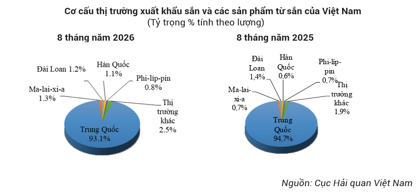 xuat-khau-san-8-thang-2026 (4)