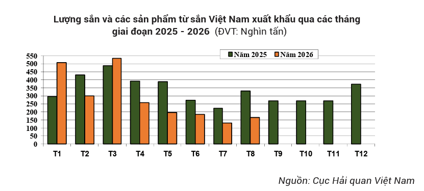 xuat-khau-san-8-thang-2026 (5)