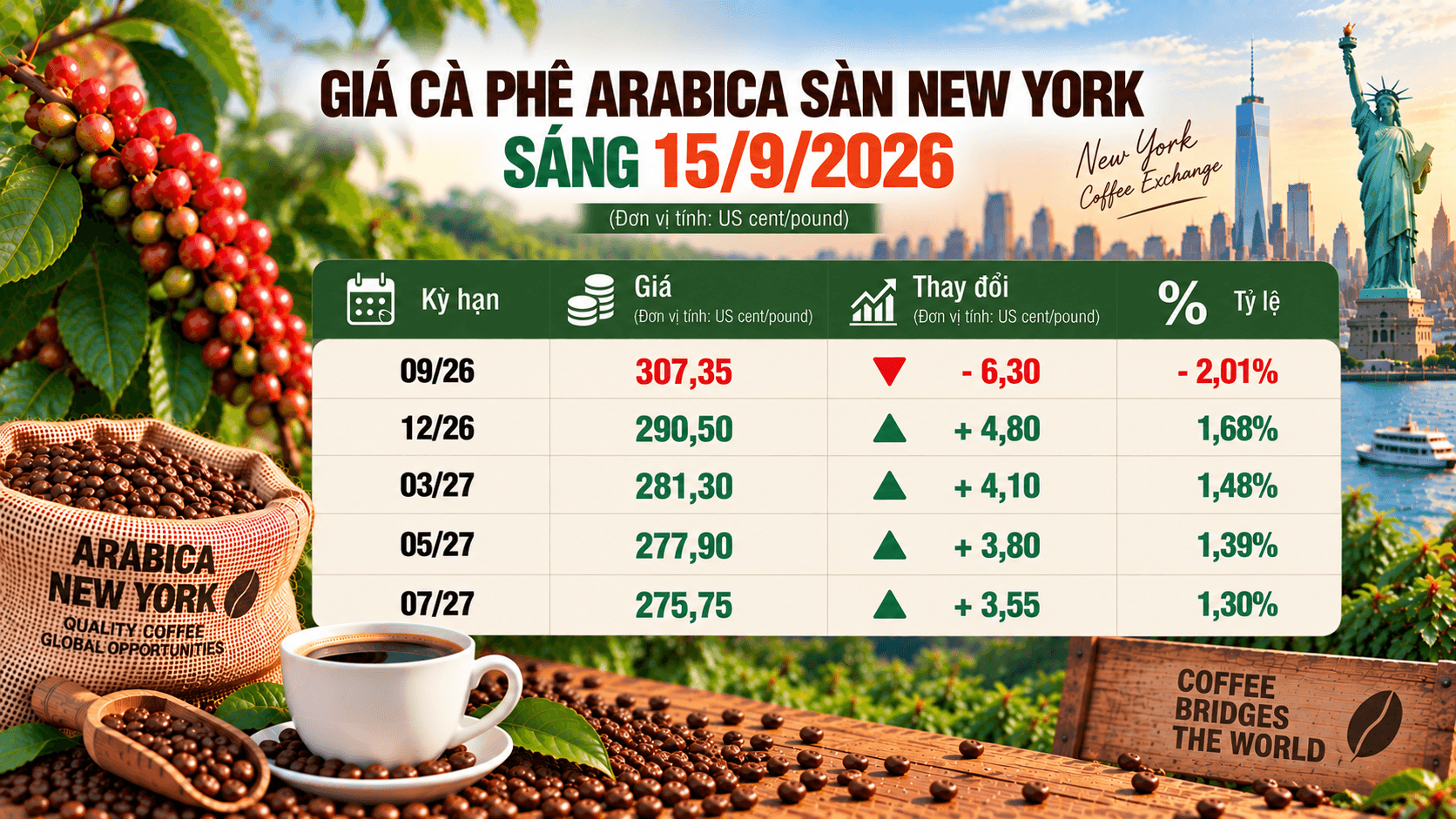 thi-truong-ca-phe-arabica-ngay-15092026.png