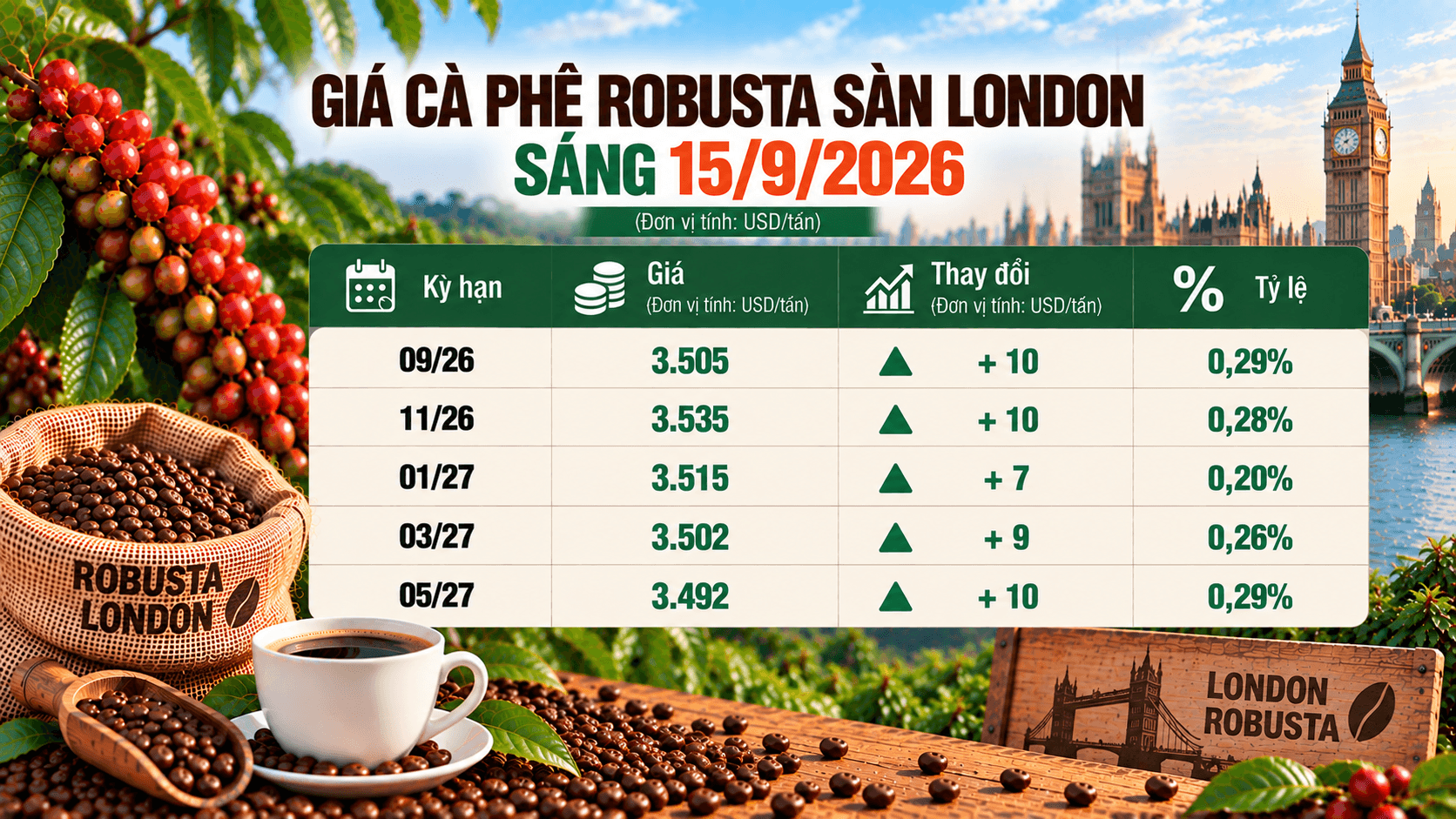 thi-truong-ca-phe-robusta-ngay-15092026.png