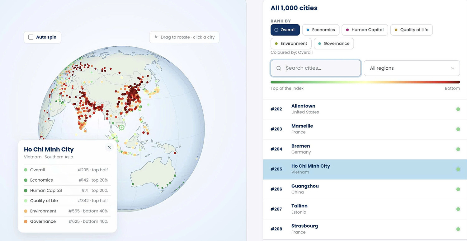 Hiển thị vị trí TP.HCM trên 2026 Global Cities Index của Oxford Economics. Ảnh chụp màn hình ngày 20.9.