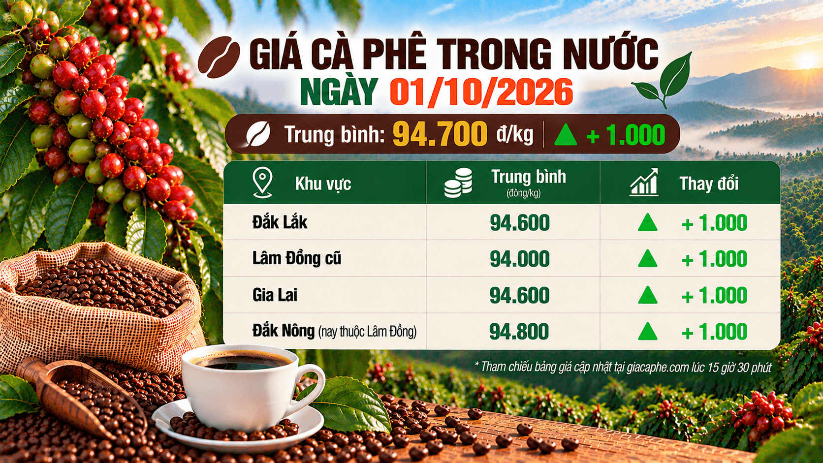 Giá cà phê tại Việt Nam.
