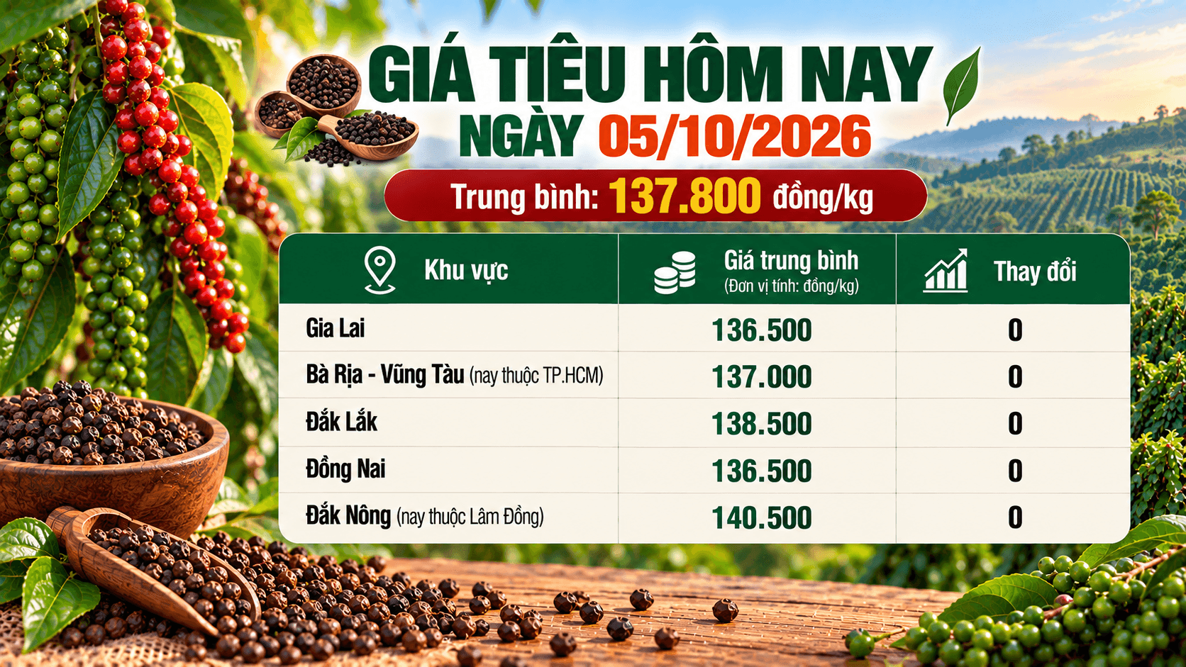 thi-truong-nong-san-ngay-05102026-1.png