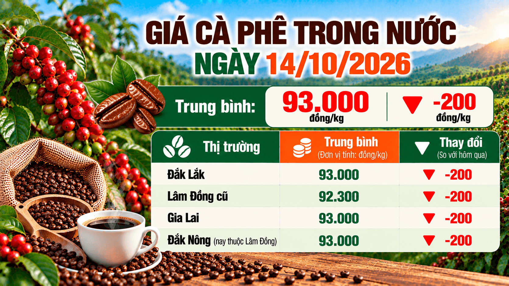 gia-ca-phe-trong-nuoc-ngay-14102026.png