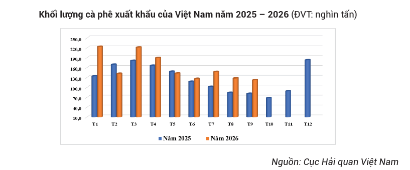xuat-khau-ca-phe-9-thang-2026.png