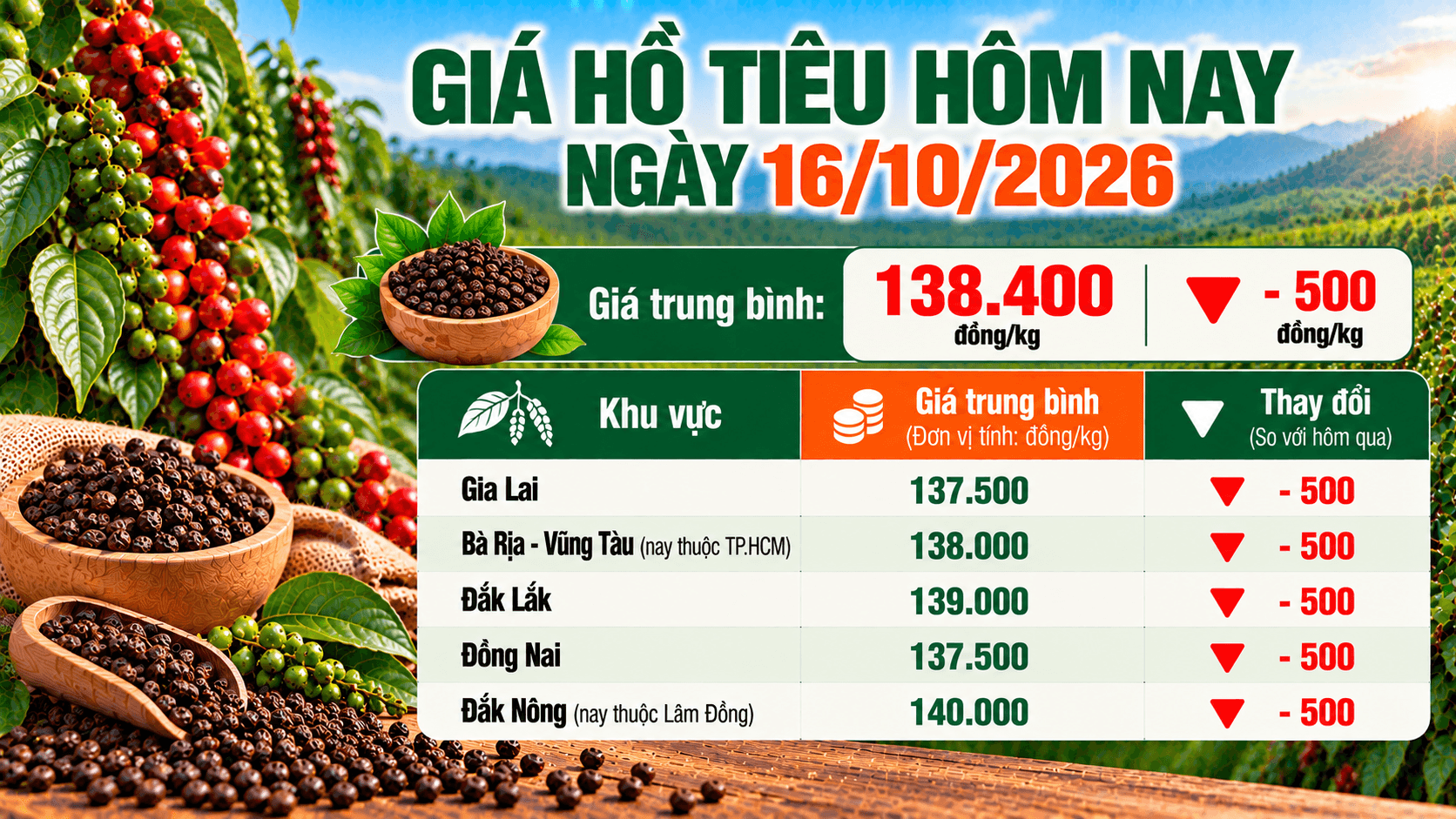 gia-ho-tieu-ngay-16102026.png