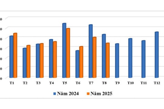 Cà phê Việt Nam chiếm gần 43% thị phần Malaysia