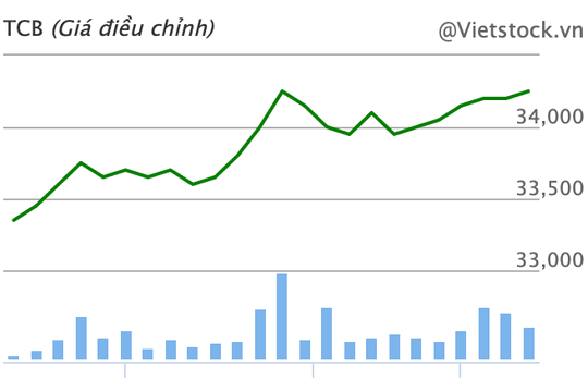 Cổ tức ngân hàng 67% hay gửi tiết kiệm 7%: Đâu là 'mỏ vàng' thực sự?