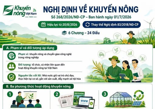 Khuyến nông từ 20/8: Nông dân được hỗ trợ đến 100% chi phí học tập