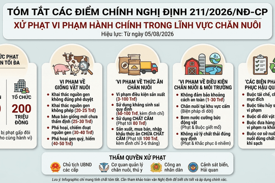 Tháng 8/2026: Nhiều quy định mới trong chăn nuôi và thú y