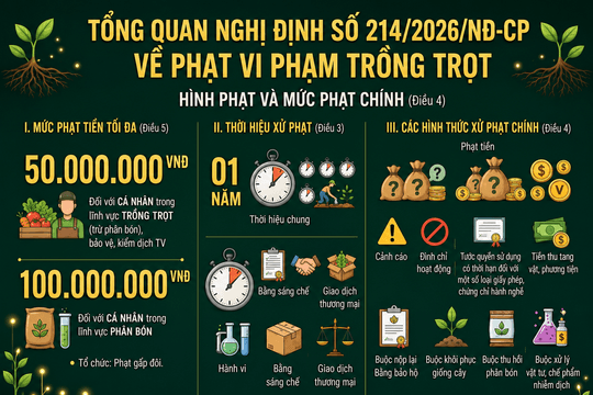 Chế tài để bảo tồn nguồn gen, cây bản địa, ngăn sinh vật ngoại lai